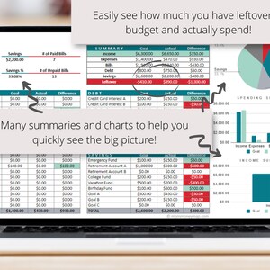 May include: A laptop computer screen displaying a budget spreadsheet with charts and graphs. The spreadsheet shows income, expenses, savings, and debt. The charts show spending summaries and income summaries. The text on the screen reads "Easily see how much you have leftover to budget and actually spend!" and "Many summaries and charts to help you quickly see the big picture!"