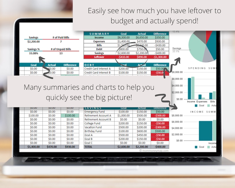 May include: A laptop computer screen displaying a budget spreadsheet with charts and graphs. The spreadsheet shows income, expenses, savings, and debt. The charts show spending summaries and income summaries. The text on the screen reads "Easily see how much you have leftover to budget and actually spend!" and "Many summaries and charts to help you quickly see the big picture!"