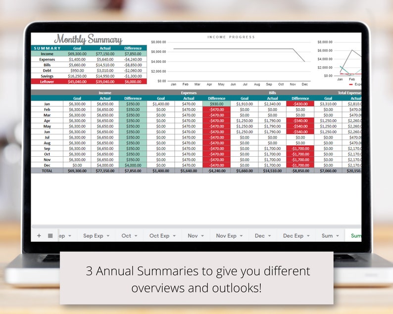 May include: A laptop computer screen displaying a monthly budget spreadsheet with income and expense categories. The spreadsheet shows a goal, actual, and difference for each category. The spreadsheet also includes a graph showing income progress over time.