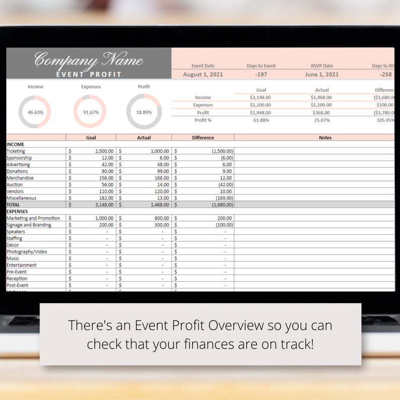 May include: A spreadsheet on a laptop screen displays an event profit overview, outlining the goal, actual figures, and difference for income and expenses. Categories include ticketing, sponsorship, advertising, donations, merchandise, auction, vendors, miscellaneous, marketing and promotion, signage and branding, speakers, staffing, d&eacute;cor, photography/video, music, entertainment, pre-event, reception, and post-event. A pie chart illustrates the percentage breakdown of income, expenses, and profit.