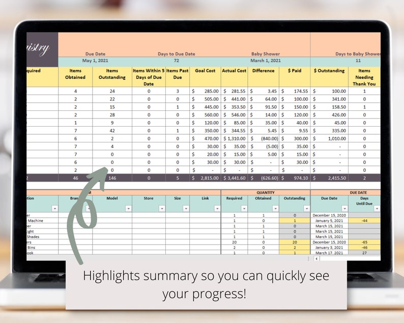 May include: A laptop computer screen displaying a spreadsheet with a green, blue, and white color scheme. The spreadsheet is titled "Registry" and includes columns for "Items Obtained", "Items Outstanding", "Items Within 5 Days of Due Date", "Items Past Due", "Goal Cost", "Actual Cost", "Difference", "$ Paid", "$ Outstanding", and "Items Needing Thank You". The spreadsheet also includes a section titled "Baby Shower" with a due date of March 1, 2021. The spreadsheet is used to track progress on a registry for a baby shower.