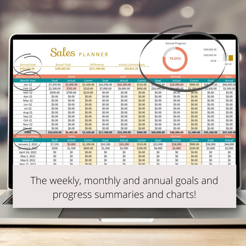 Spreadsheet Reps Sales Planner Google Sheets Spreadsheet, Rep Activity Commissions ...