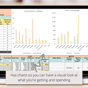 May include: A laptop screen displaying a spreadsheet with charts and graphs. The spreadsheet is titled "Baby Shower" and includes columns for "Items Needing Thank You", "Thank You Not Sent Yet", "Goal Cost", "Actual Cost", "Difference", "$ Paid", "Outstanding", "Other Notes", "Person Paying", "Notes", "Need to Send Thank You", and "Sent Thank You". The charts show the number of items required and obtained for different categories, such as "Nursery", "Sleeping", "Feeding", "Diapering", "Bathing", "Clothing", "Travel", "Play Time & Safety", "Mom", and "Dad". The graphs show the goal cost and actual cost for each category. The text "Has charts so you can have a visual look at what you're getting and spending" is displayed below the spreadsheet.