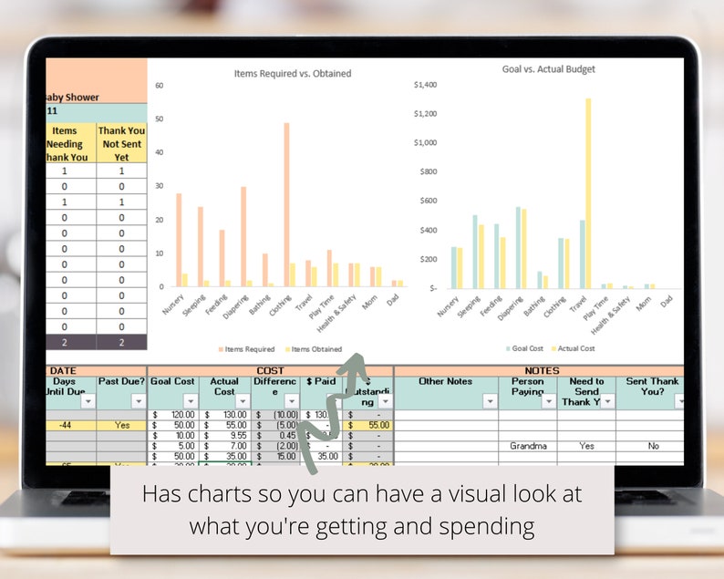 May include: A laptop screen displaying a spreadsheet with charts and graphs. The spreadsheet is titled "Baby Shower" and includes columns for "Items Needing Thank You", "Thank You Not Sent Yet", "Goal Cost", "Actual Cost", "Difference", "$ Paid", "Outstanding", "Other Notes", "Person Paying", "Notes", "Need to Send Thank You", and "Sent Thank You". The charts show the number of items required and obtained for different categories, such as "Nursery", "Sleeping", "Feeding", "Diapering", "Bathing", "Clothing", "Travel", "Play Time & Safety", "Mom", and "Dad". The graphs show the goal cost and actual cost for each category. The text "Has charts so you can have a visual look at what you're getting and spending" is displayed below the spreadsheet.