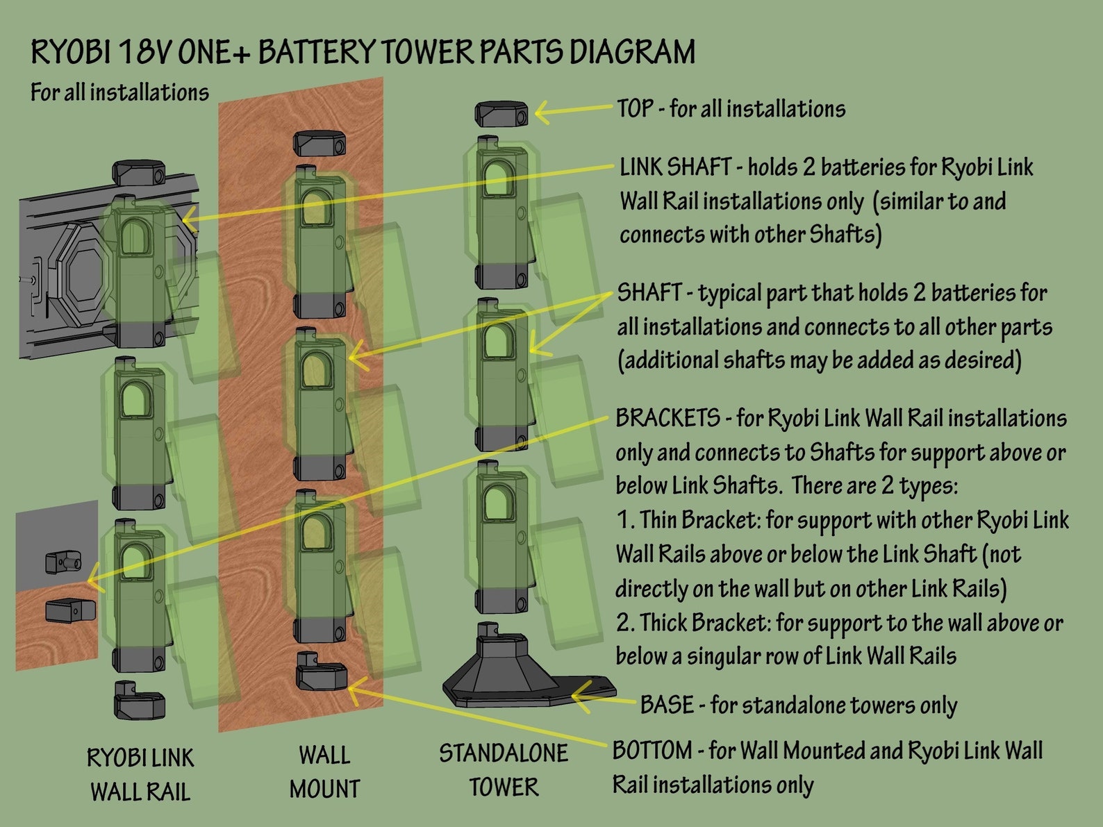 Battery Storage Tower for Ryobi 18v One+ Batteries | Mounts to Ryobi ...