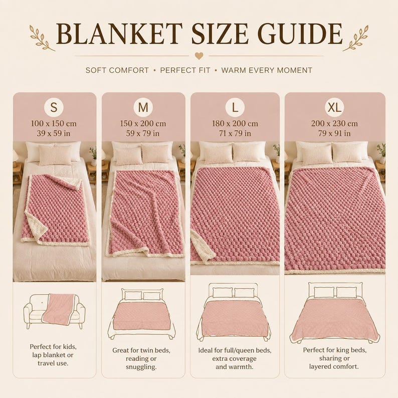 May include: A blanket size guide chart featuring four sizes labeled S, M, L, and XL. Each section displays a pink textured blanket on a bed with dimensions in cm and inches. The text reads BLANKET SIZE GUIDE, SOFT COMFORT, PERFECT FIT, WARM EVERY MOMENT.
