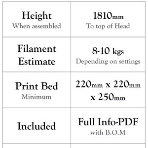 May include: A white informational chart titled DroidDivision 3D Printer STLs BK Droid. It lists specifications: 1810mm height, 8-10 kgs filament estimate, 220mm x 220mm x 250mm minimum print bed, included PDF with B.O.M, and bonus files like Piggy, variants, and stands.