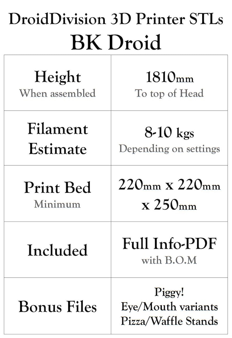 May include: A white informational chart titled DroidDivision 3D Printer STLs BK Droid. It lists specifications: 1810mm height, 8-10 kgs filament estimate, 220mm x 220mm x 250mm minimum print bed, included PDF with B.O.M, and bonus files like Piggy, variants, and stands.