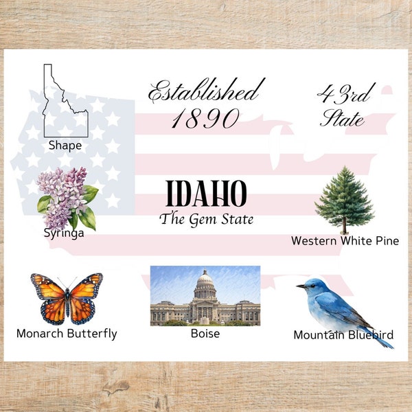 Idaho Themes and Landmarks Postcard | 1 Postcard or notecard | Thick Cardstock | For sending a note to a friend