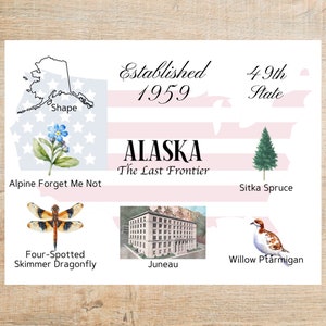 Alaska Themes and Landmarks Postcard | 1 Postcard or notecard | Thick Cardstock | For sending a note to a friend