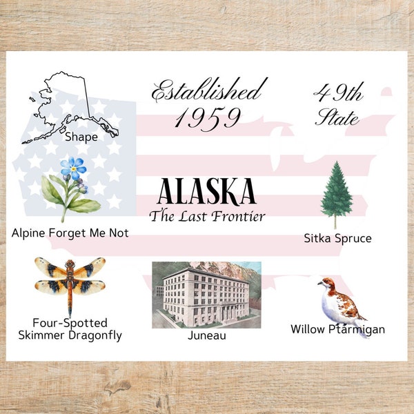 Alaska Themes and Landmarks Postcard | 1 Postcard or notecard | Thick Cardstock | For sending a note to a friend