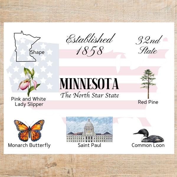 Minnesota Themes and Landmarks Postcard | 1 Postcard | Thick Cardstock | For sending a postcard to a friend