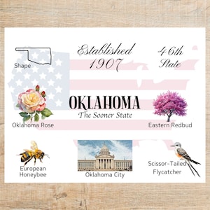 Oklahoma Themes and Landmarks Postcard | 1 Postcard or notecard | Thick Cardstock | For sending a note to a friend