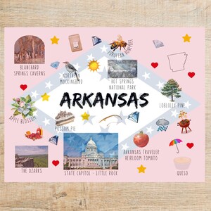 Arkansas Themen und Wahrzeichen Postkarte mit US Flagge im Hintergrund | 1 Postkarte | Dicker Karton | Für das Senden einer Notiz an einen Freund