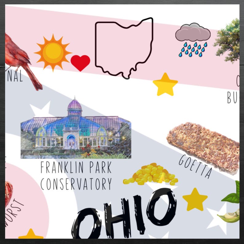 Ohio Themes and Landmarks Postcard 1 Postcard Thick Cardstock Great for
