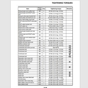 May include: A black and white page from a manual titled "Tightening Torques." The document lists various items, their sizes, tightening torques in Newton meters and foot-pounds, and remarks. The text "Sample Manual" is at the bottom right.