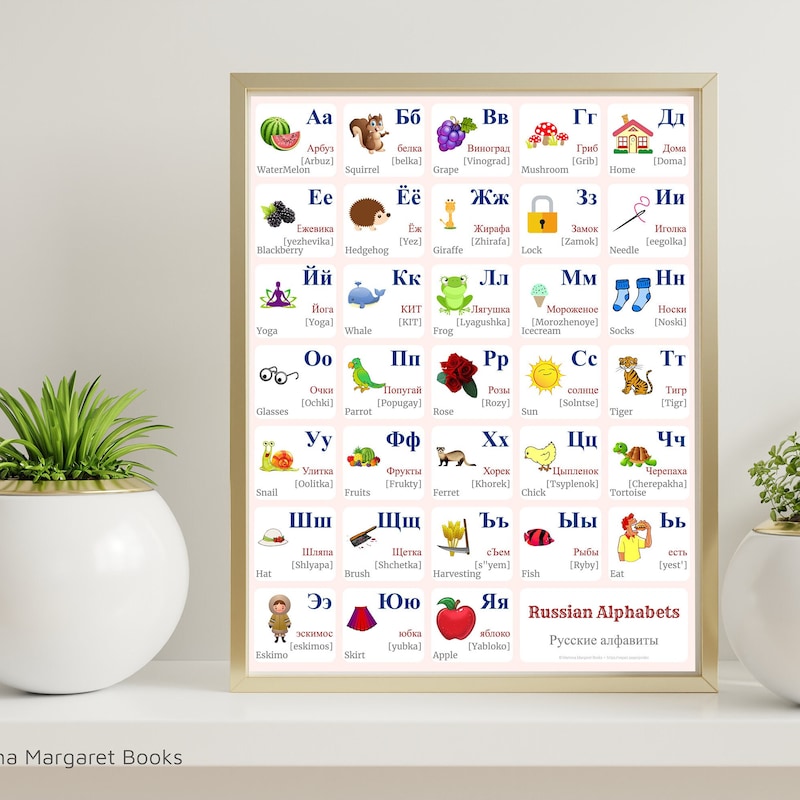 Alphabet Poster A2 - Etsy UK