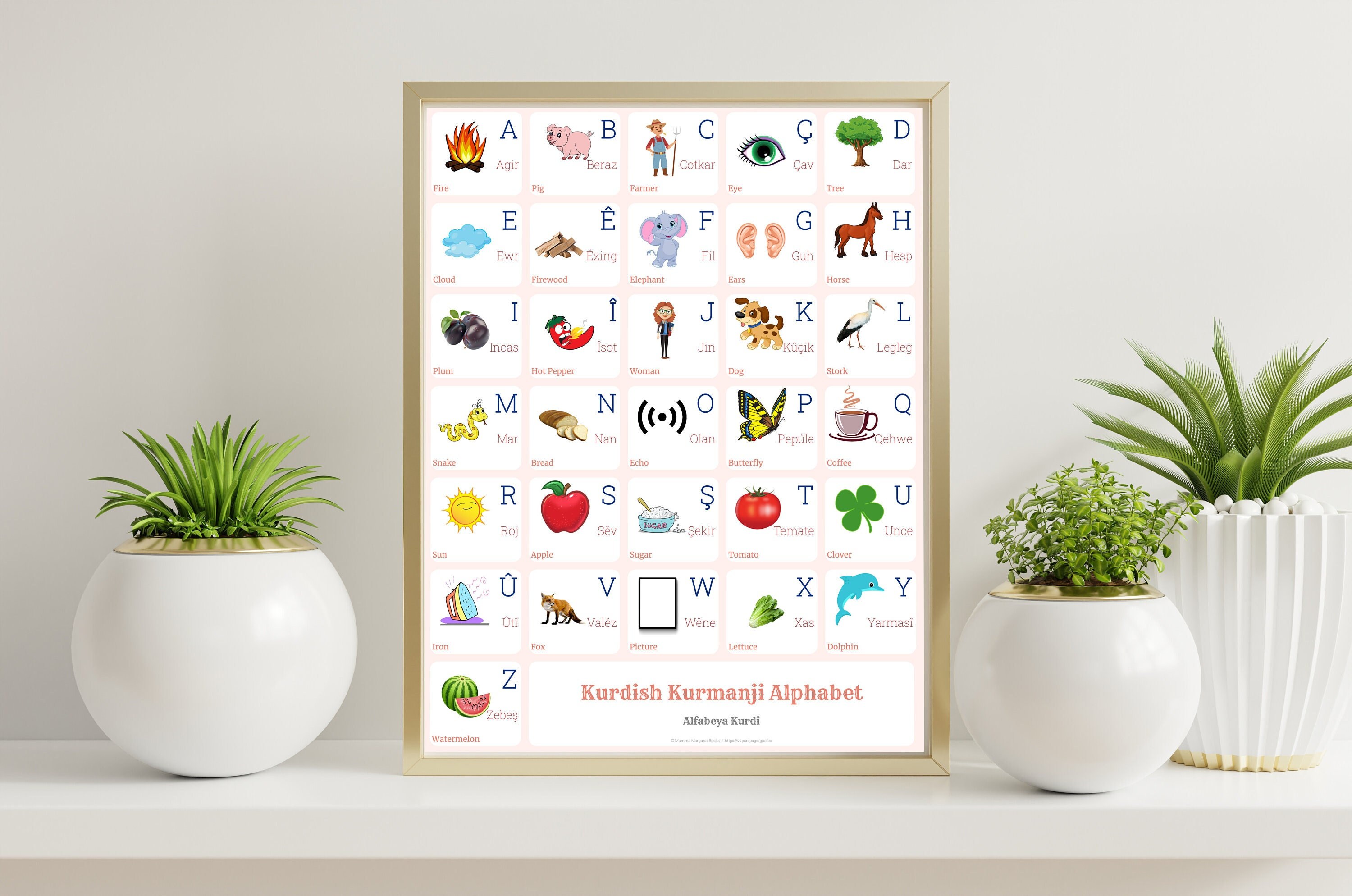 KURDISH KURMANJI Alphabet CHART With Words and English Etsy Australia