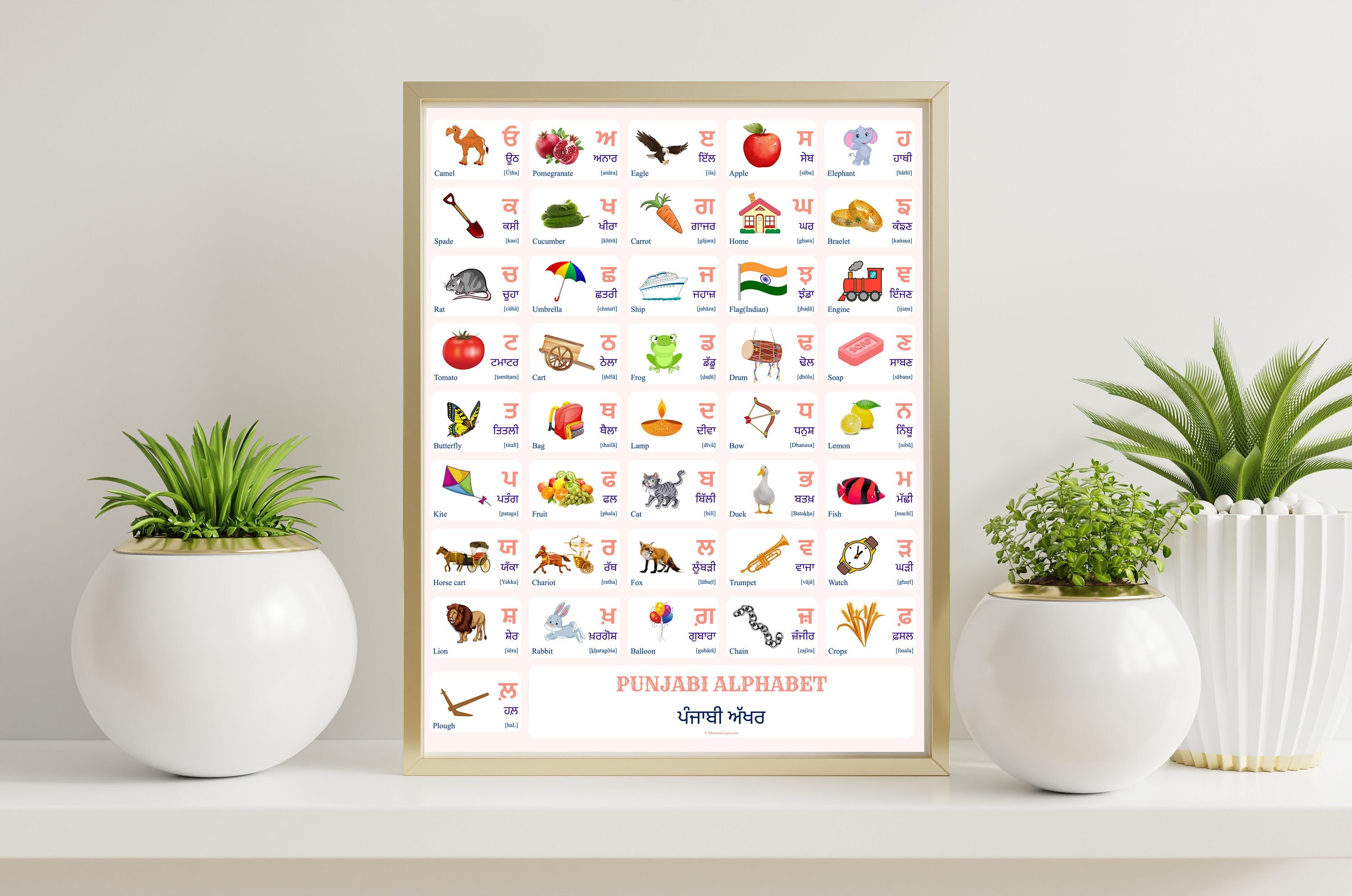 Punjabi Alphabet Chart Punjabi alphabet chart