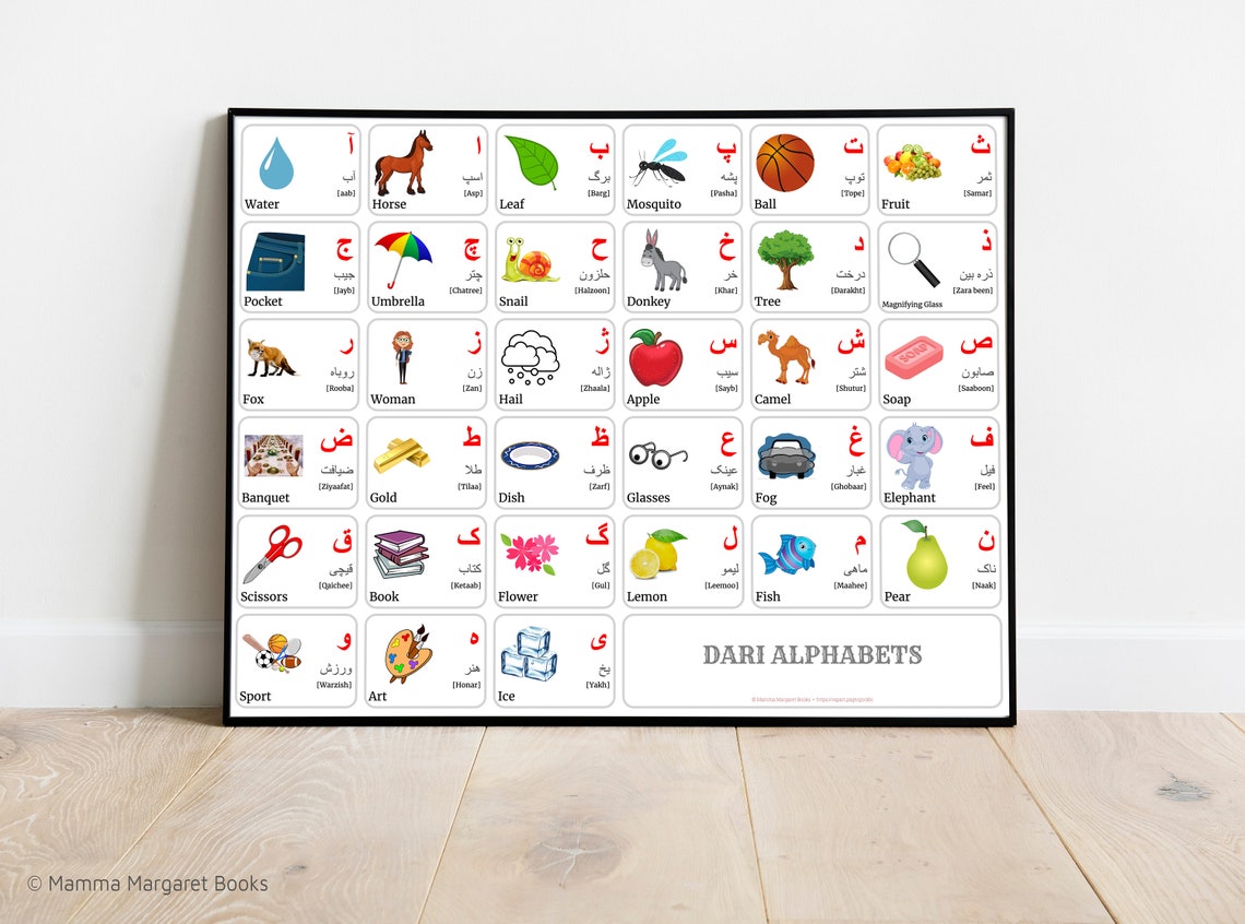 Dari Alphabet Cheat Sheet vrogue.co