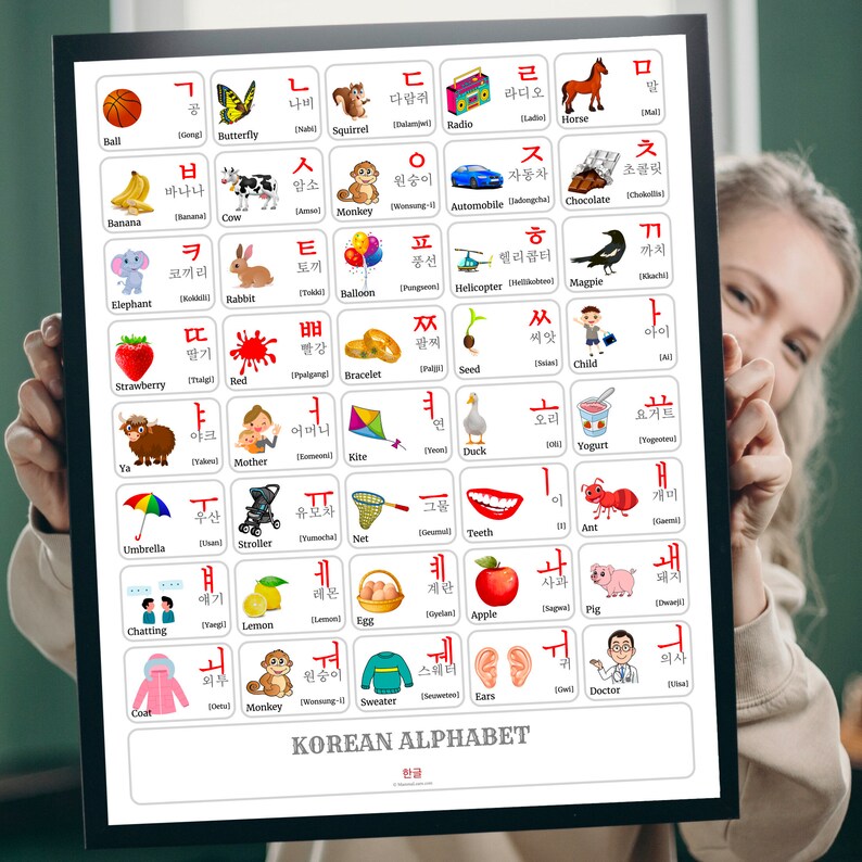 KOREAN Alphabet POSTER Vowels &amp; Consonants, Print With Words and English Translations, KOREAN ...