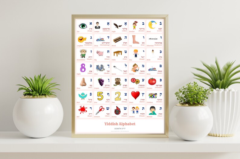 YIDDISH Alphabet POSTER Print With Words and English Translations ...