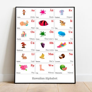 Hawaiian Alphabet Pronunciation Chart JYNFLT