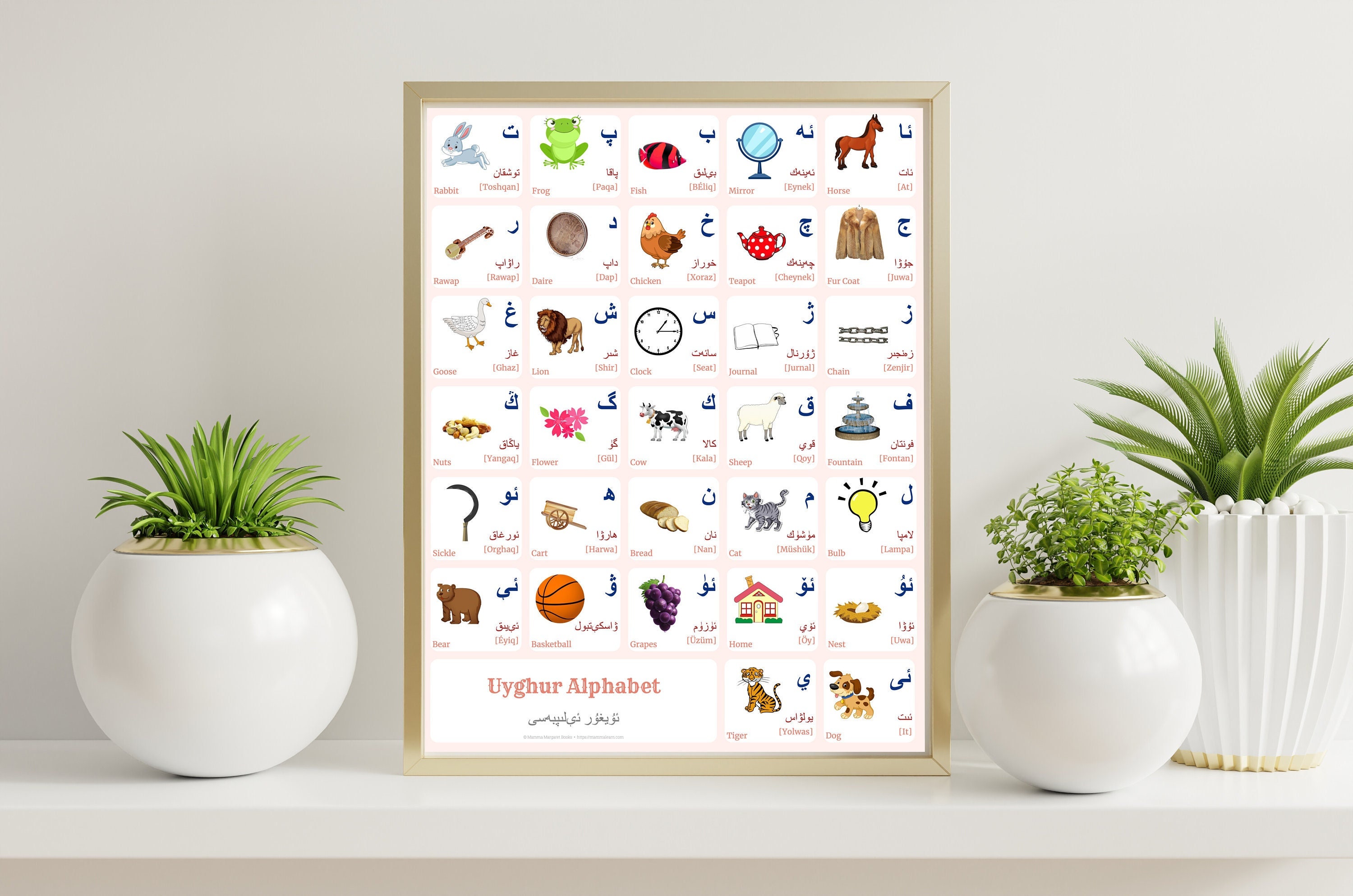 UYGHUR Alphabet CHART With Words and English Translations Printable Art
