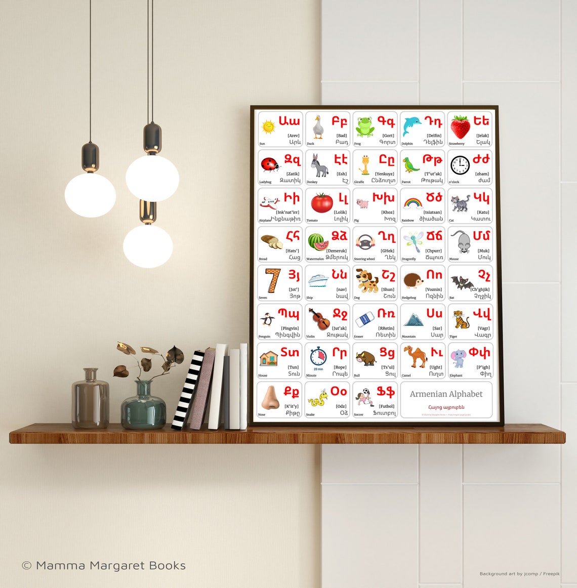 ARMENIAN Alphabet CHART With Words and English Translations Printable