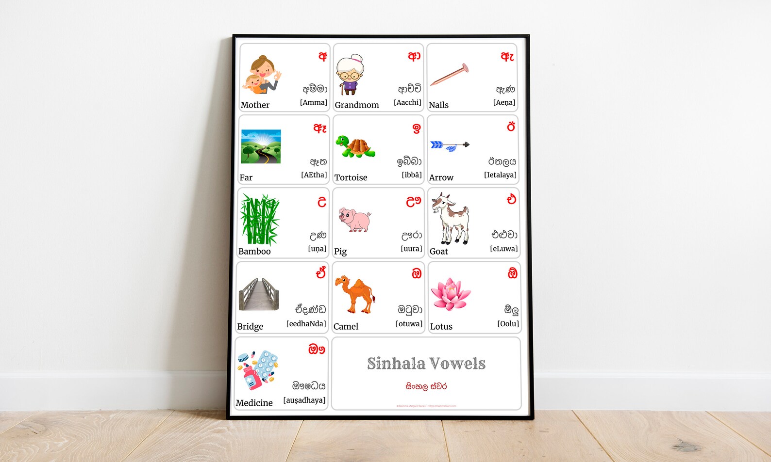 SINHALA Alphabet vowels CHART With Words and English Translations