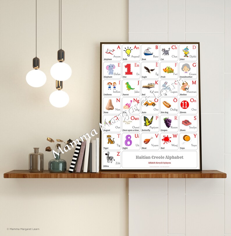 HAITIAN CREOLE Alphabet POSTER Print With Words and English - Etsy UK