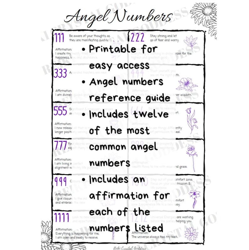 Printable Angel Numbers Affirmation Cheat Sheet | Etsy