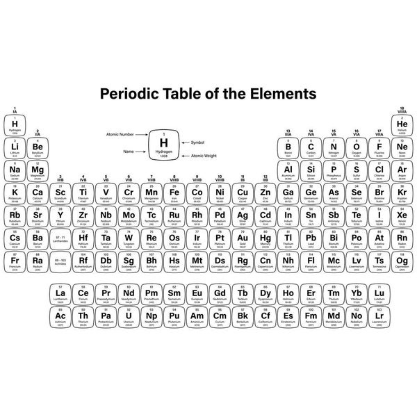 Periodic Table Fabric - Etsy