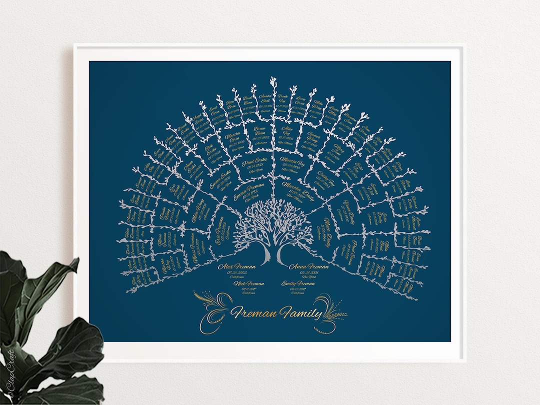 Custom Family Tree Chart, Personalized Art Print, Ancestor Chart ...