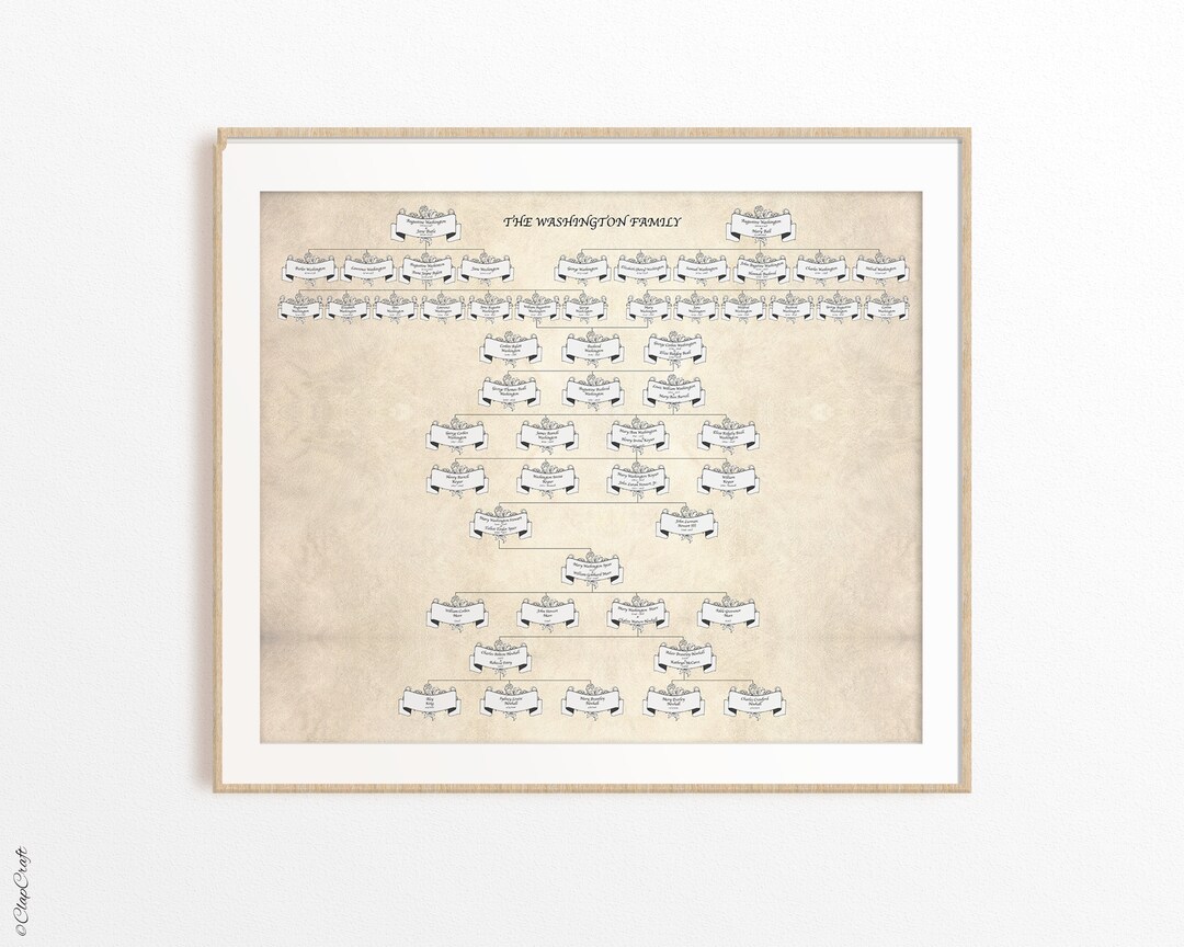 Custom Family Tree Chart, Personalized Ancestor Chart Print, Genealogy ...