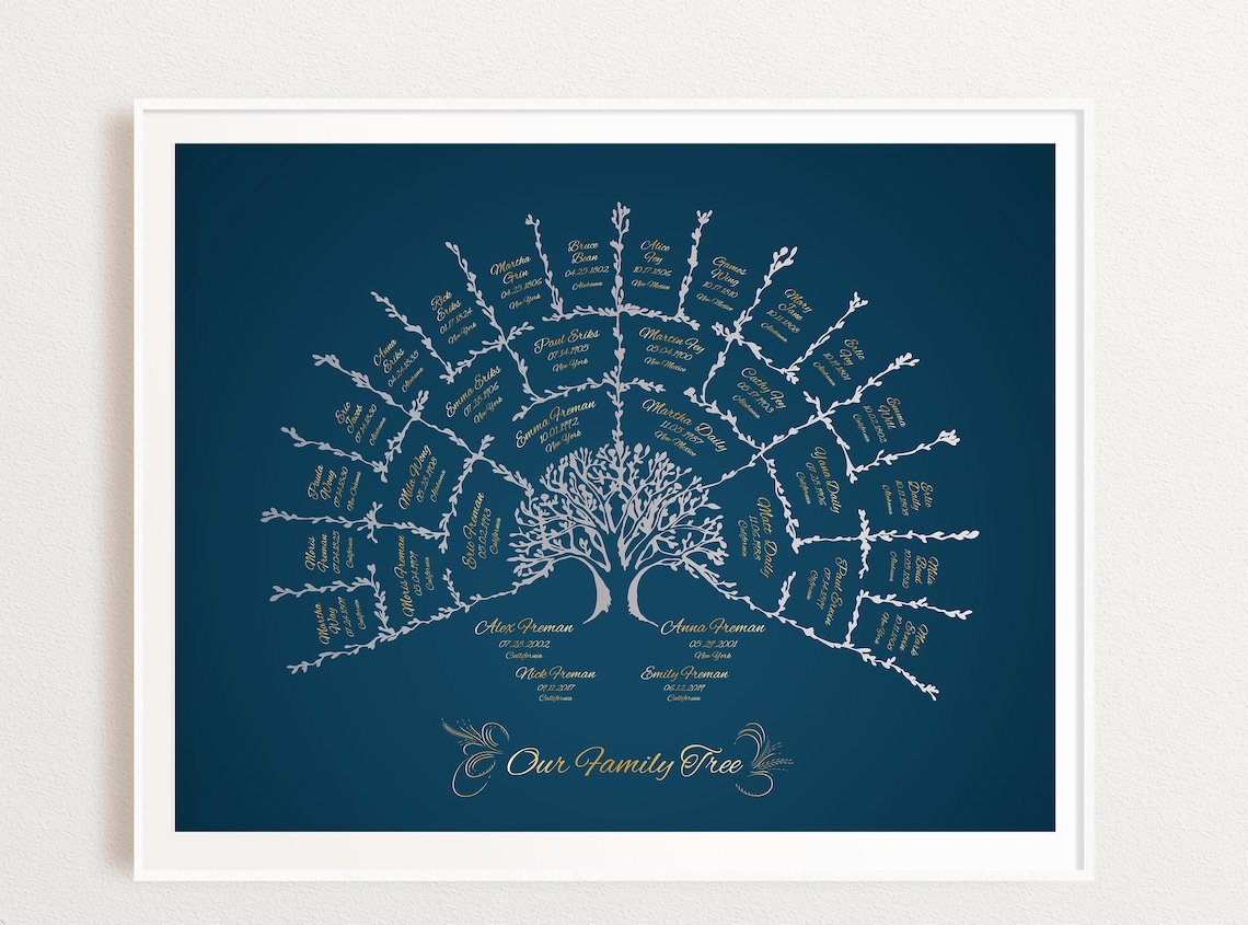 Custom Family Tree Chart, Personalized Art Print, Ancestor Chart ...