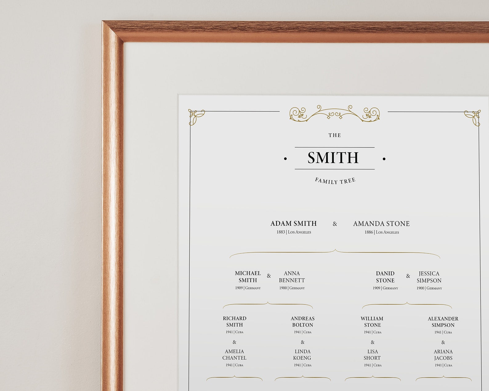 Custom Family Tree Chart, Personalized Genealogy Chart for 4 ...