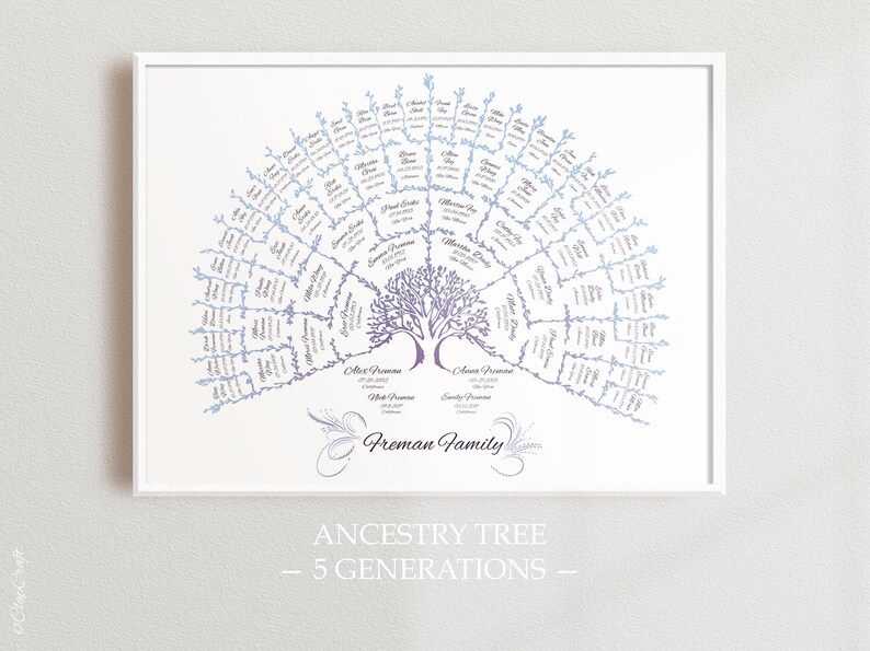 Personalized Family gift Custom Family Gift 3 Generations Family Tree wall art Family Tree Ancestry Printable Birthday Gift for mom