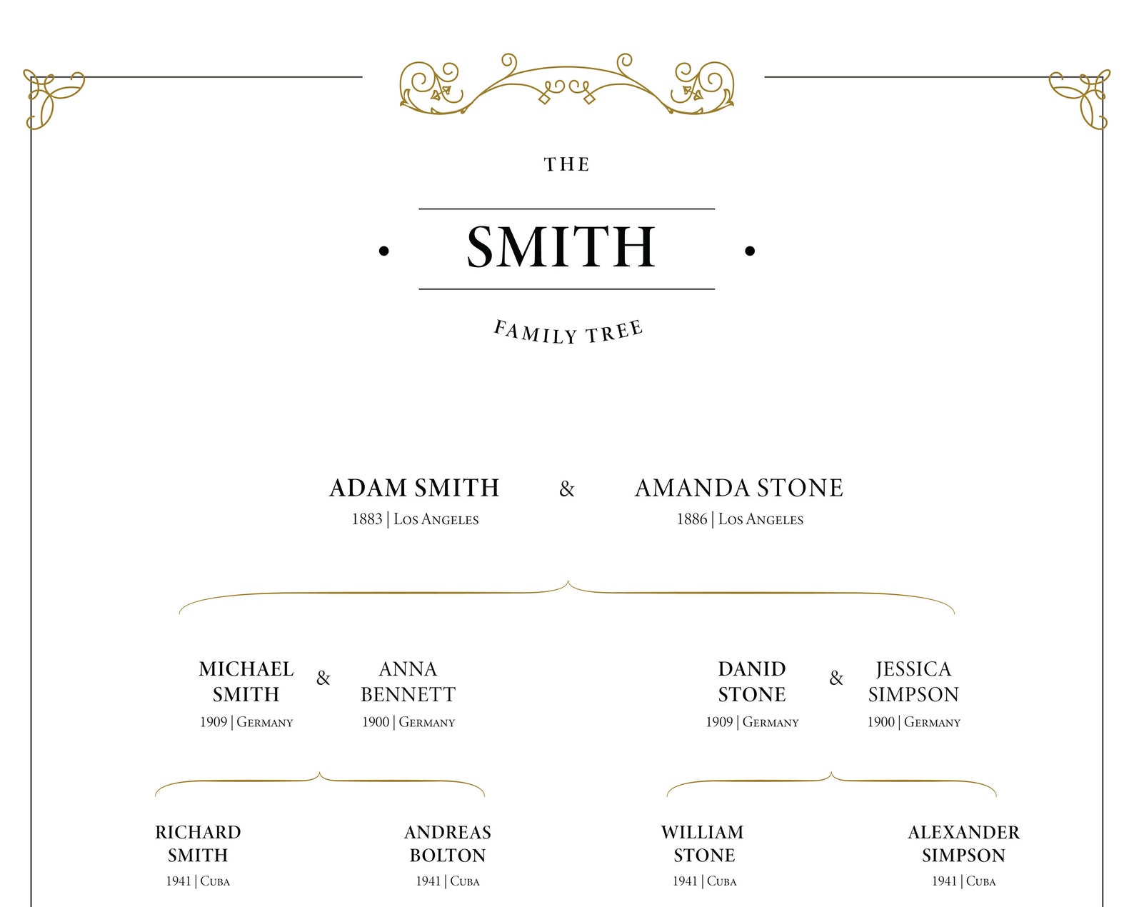 Custom Family Tree Chart, Personalized Genealogy Chart for 4 ...