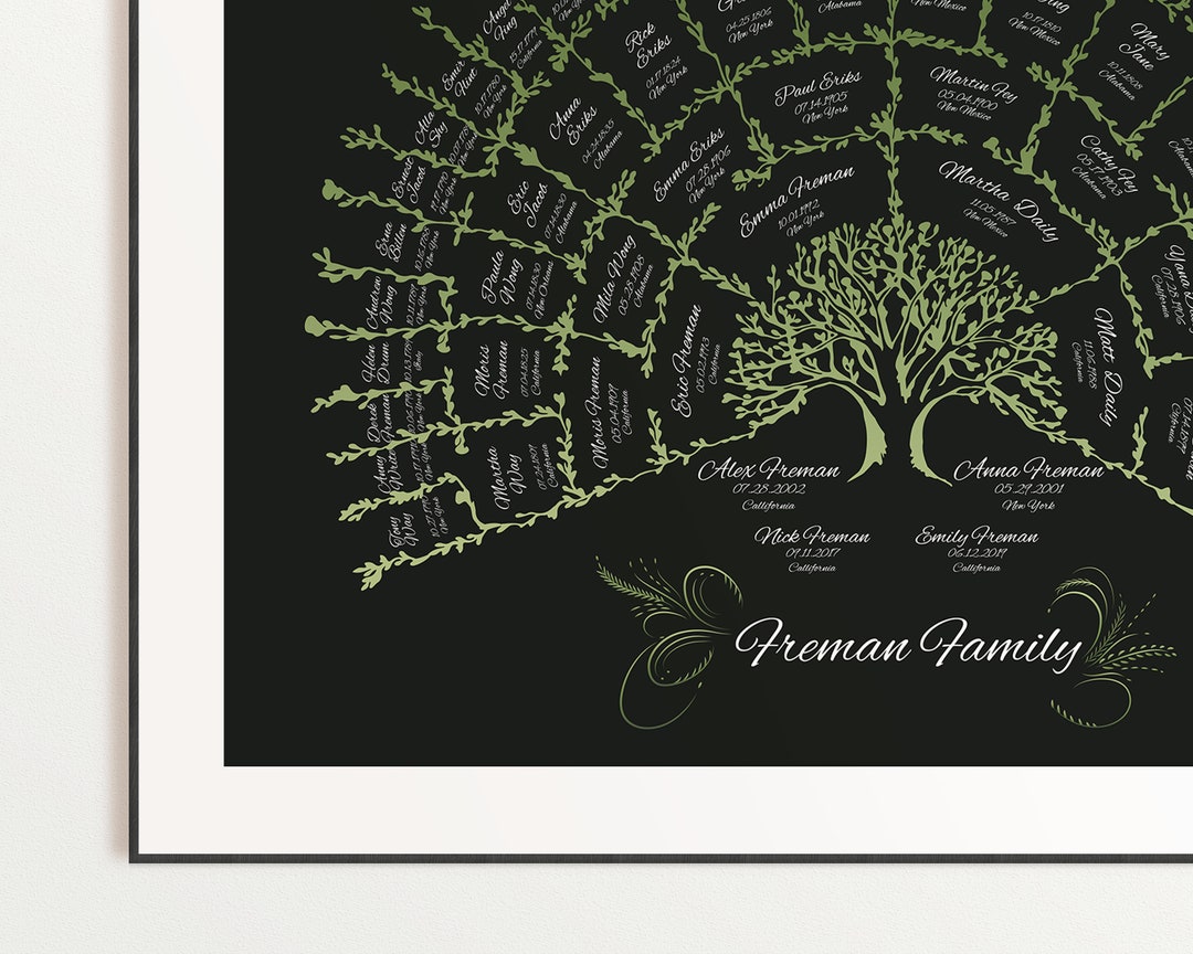 Custom Family Tree Chart, Personalized Ancestor Chart Art Print ...