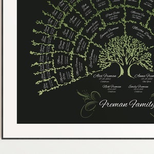Tableau d’arbre généalogique personnalisé, Impression d’art personnalisée de la carte des ancêtres, Histoire de généalogie pour 5 générations, Recherche généalogique, Cadeaux de généalogie