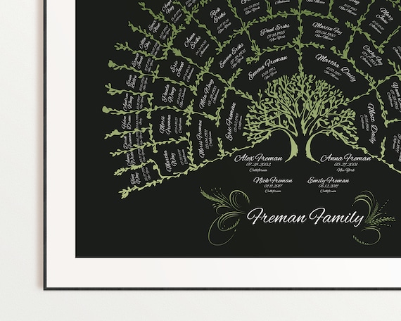 Custom Family Tree Chart Personalized Ancestor Chart Art | Etsy Canada
