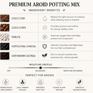 Pu&ograve; includere: Una tabella informativa intitolata Premium Aroid Potting Mix che elenca ingredienti come fibra di cocco, trucioli di cocco, perlite, carbone orticolo e humus di lombrico. Include una scala del profilo di umidit&agrave; e icone per radici e crescita.