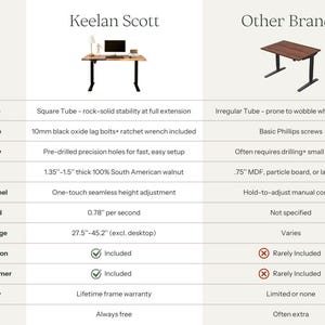 Live Edge Walnut Standing Desk: Adjustable Height, Black Frame zdjęcie 5