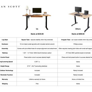 Desk Standing Desk, Motorized Frame, Tropical Hardwood, Stand Up Desk, Live Edge Desk, Adjustable Standing Desk, Desk With Storage image 5