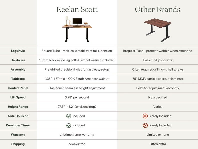 Live Edge Walnut Standing Desk: White Frame Adjustable Height image 5