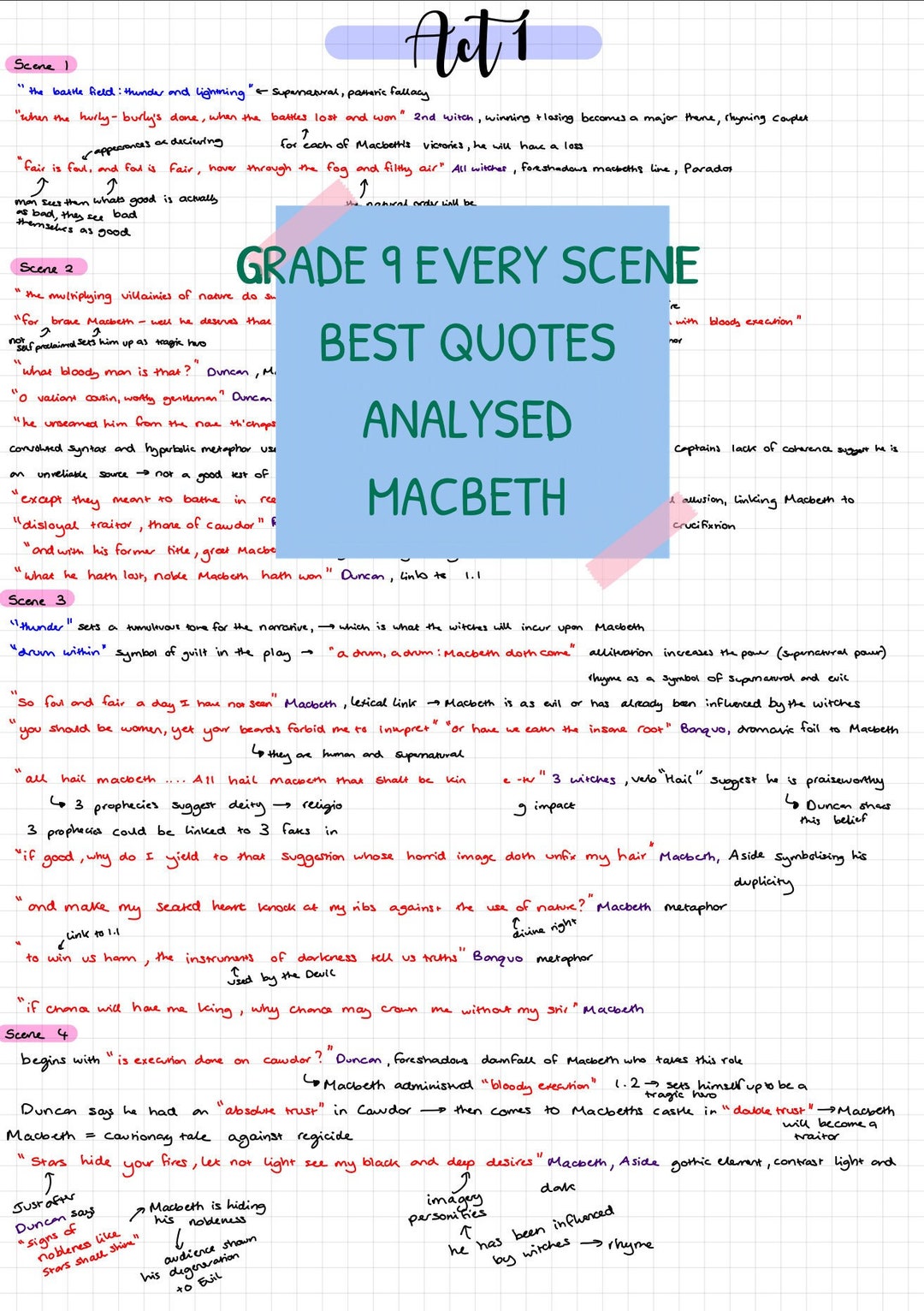 Grade 9 GCSE Macbeth Analysis English Literature - Etsy UK