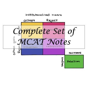 Könnte beinhalten: Ein Diagramm, das das Konzept der institutionalisierten Mittel und kulturellen Ziele veranschaulicht. Das Diagramm ist in vier Quadranten unterteilt, wobei der obere linke Quadrant mit "akzeptieren", der obere rechte Quadrant mit "ablehnen", der untere linke Quadrant mit "Ritualismus" und der untere rechte Quadrant mit "Rückzug" beschriftet ist. Der untere rechte Quadrant ist auch mit "neue Mittel" beschriftet. Das Diagramm trägt den Titel "Kompletter Satz von MCAT-Notizen".