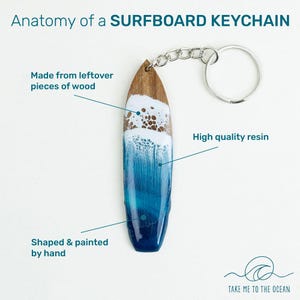 Könnte beinhalten: Ein Surfbrett-Schlüsselanhänger aus Holz und hochwertigem Harz. Der Schlüsselanhänger ist handgeformt und bemalt und zeigt ein Design mit weißen, braunen und blauen Farben. Der Text "Anatomy of a SURFBOARD KEYCHAIN" befindet sich oben.