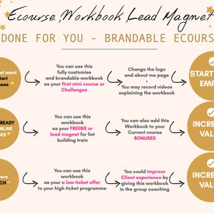 May include: A diagram with gold circles and arrows showing how to use a workbook as a lead magnet for a business, online courses, or coaching. The text in the image reads "Ecourse Workbook Lead Magnet", "DONE FOR YOU - BRANDABLE ECOURSE", "If you just want to start a business", "If you ALREADY HAVE ONLINE COURSES", "If you are a COACH", "You can use this fully customize and brandable workbook as your first mini course or Challenges", "You can use this workbook as your FREEBIE or lead magnet for list building train", "You can use this workbook as your a low ticket offer to your high ticket programme", "Change the logo and about me page + You may record videos explaining the workbook", "You can also add this Workbook to your Current course BONUSES", "You could improve Client experience by giving this workbook in the group coaching", "START YOUR EMPIRE", "INCREASE VALUE", "INCREASE VALUE".